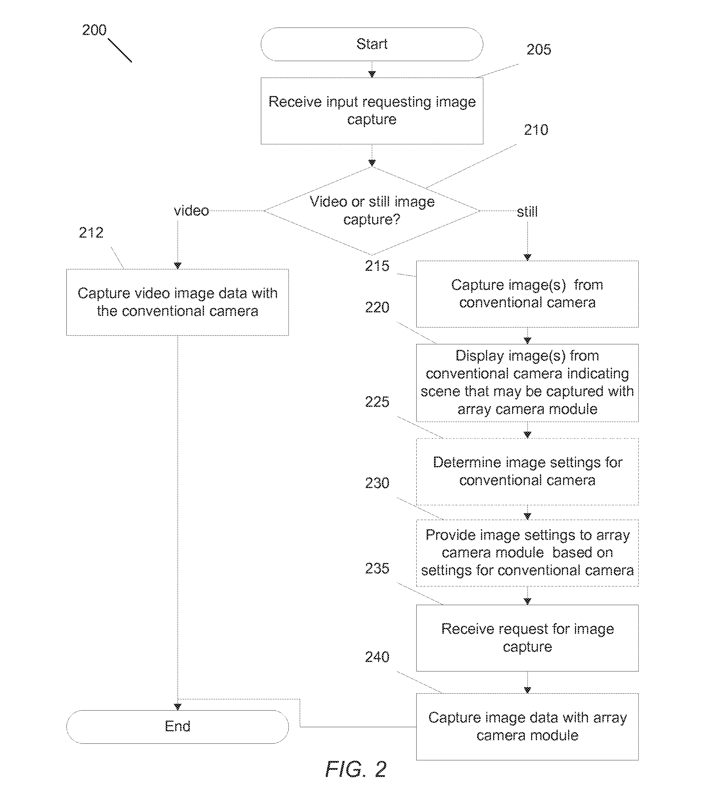 Array Cameras Including an Array Camera Module Augmented with a Separate Camera