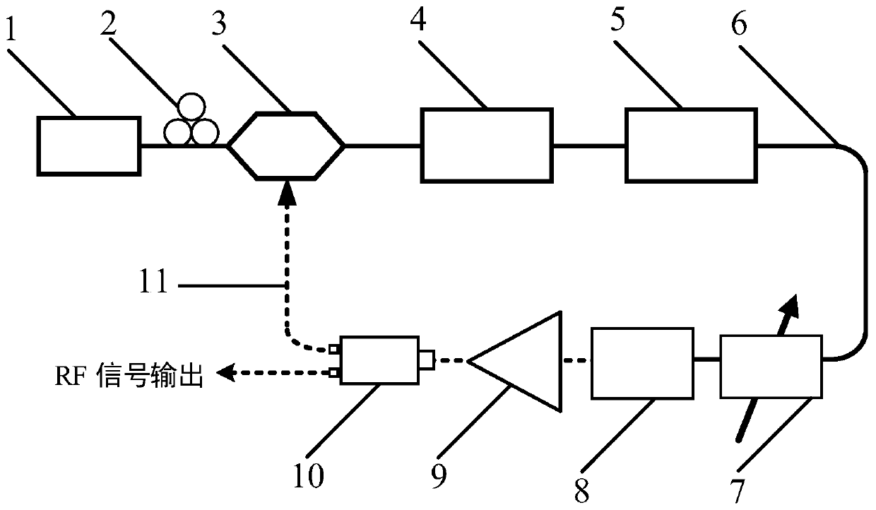 Broadband Tunable Optoelectronic Oscillator Based on Cascaded Microwave Photonic Filters