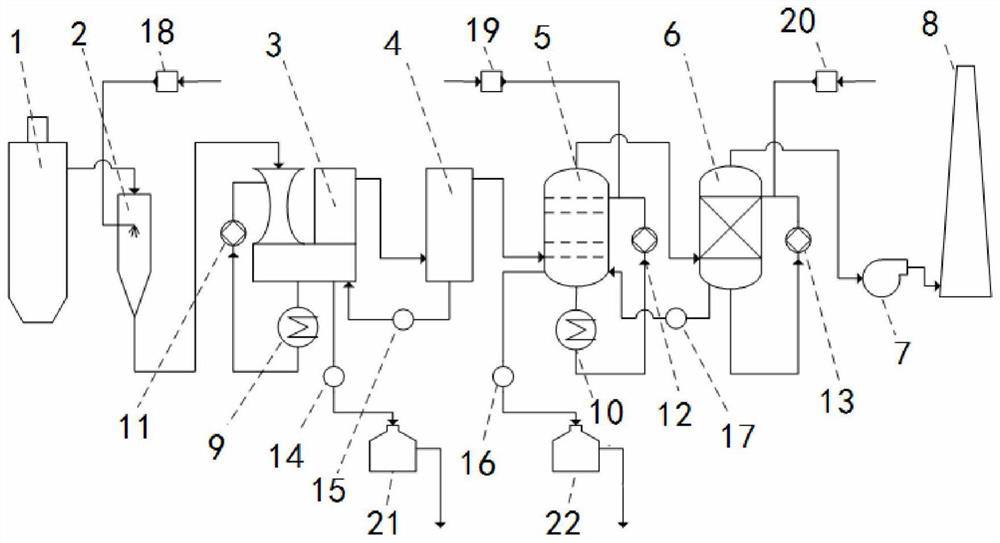 Wet purification method and device for coal oxygen-enriched fly ash melting tail gas