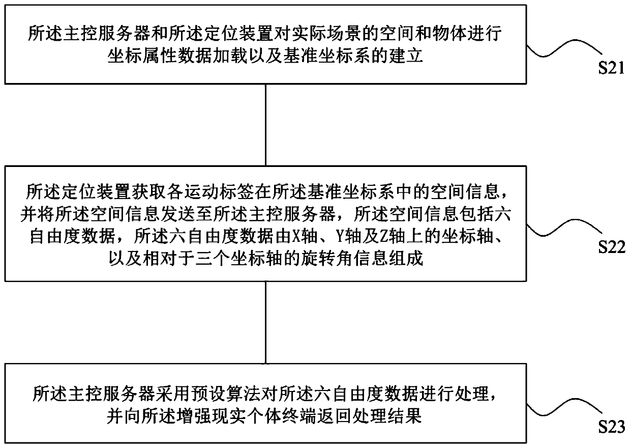 Game implementation method and system based on augmented reality