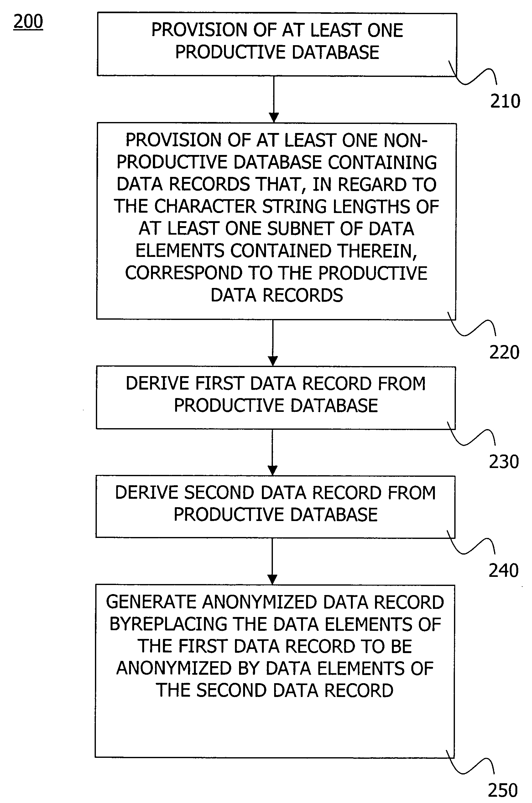 Generation of anonymized data records for testing and developing applications