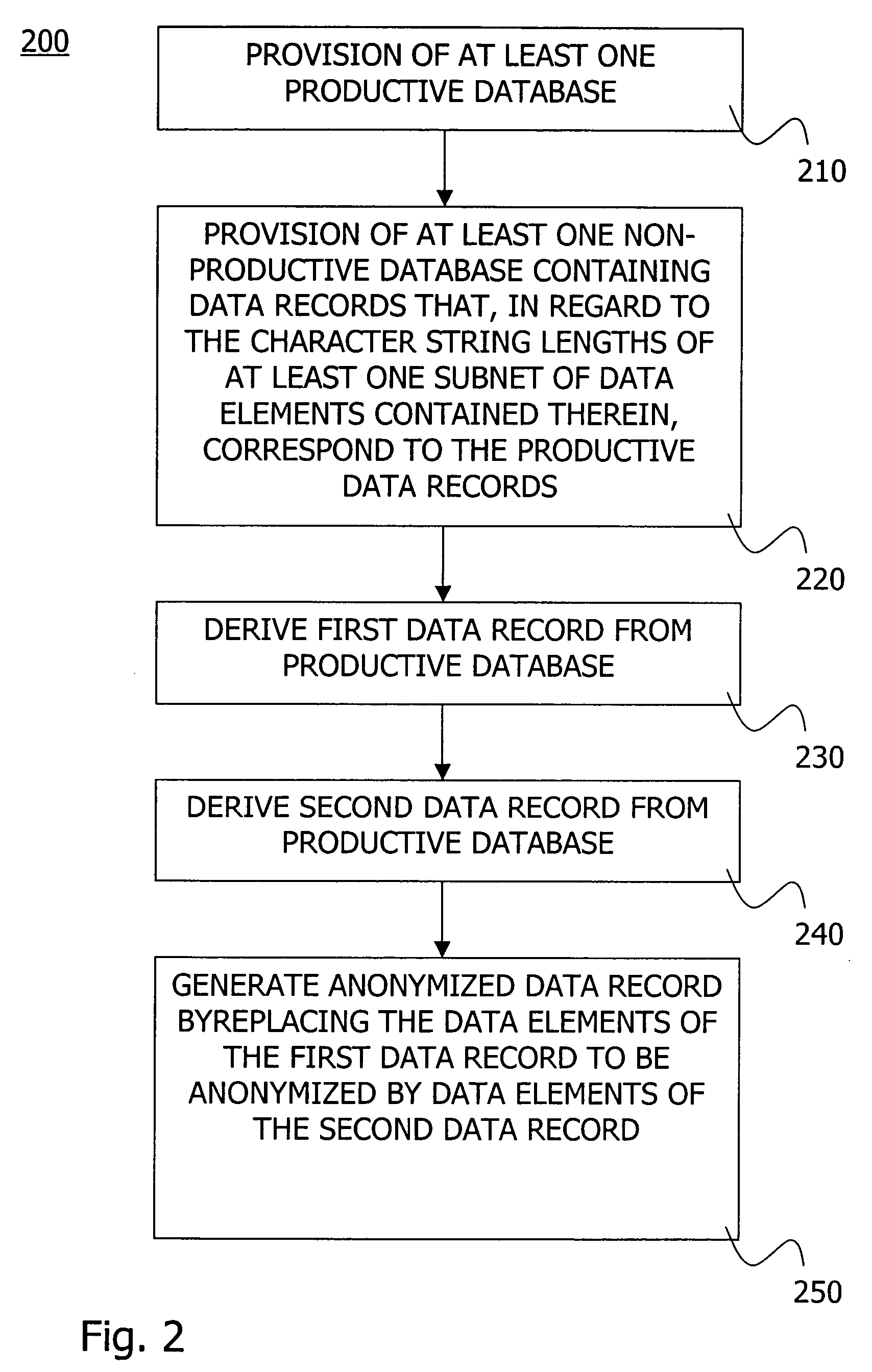 Generation of anonymized data records for testing and developing applications