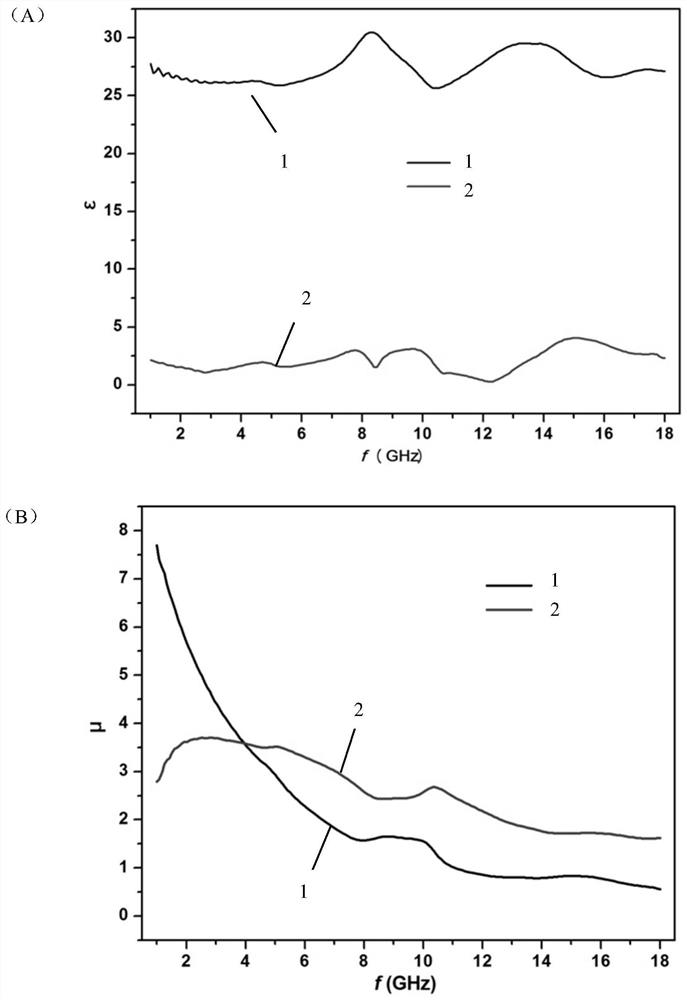 Carbonyl iron powder composite wave-absorbing material and preparation method thereof