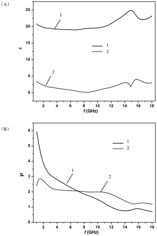 Carbonyl iron powder composite wave-absorbing material and preparation method thereof