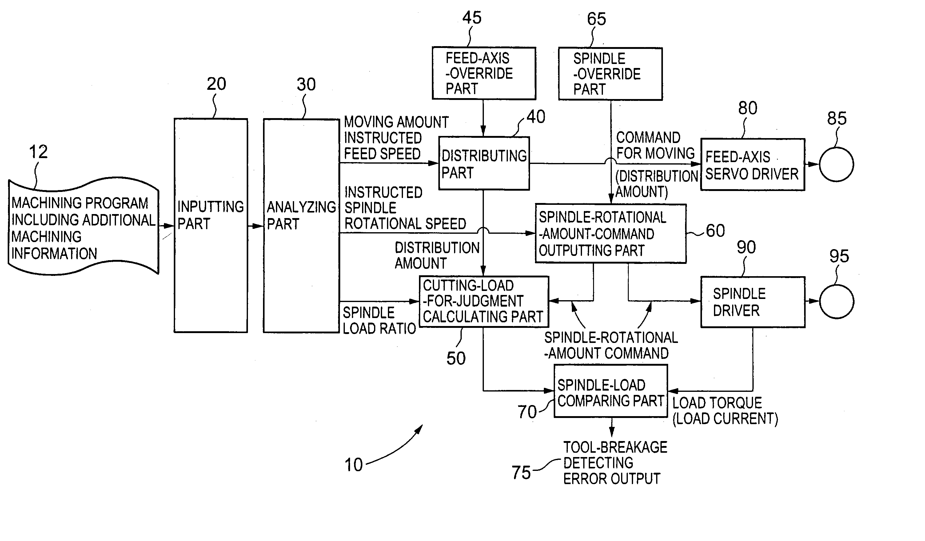 Numerical controlling unit having tool-breakage detecting function