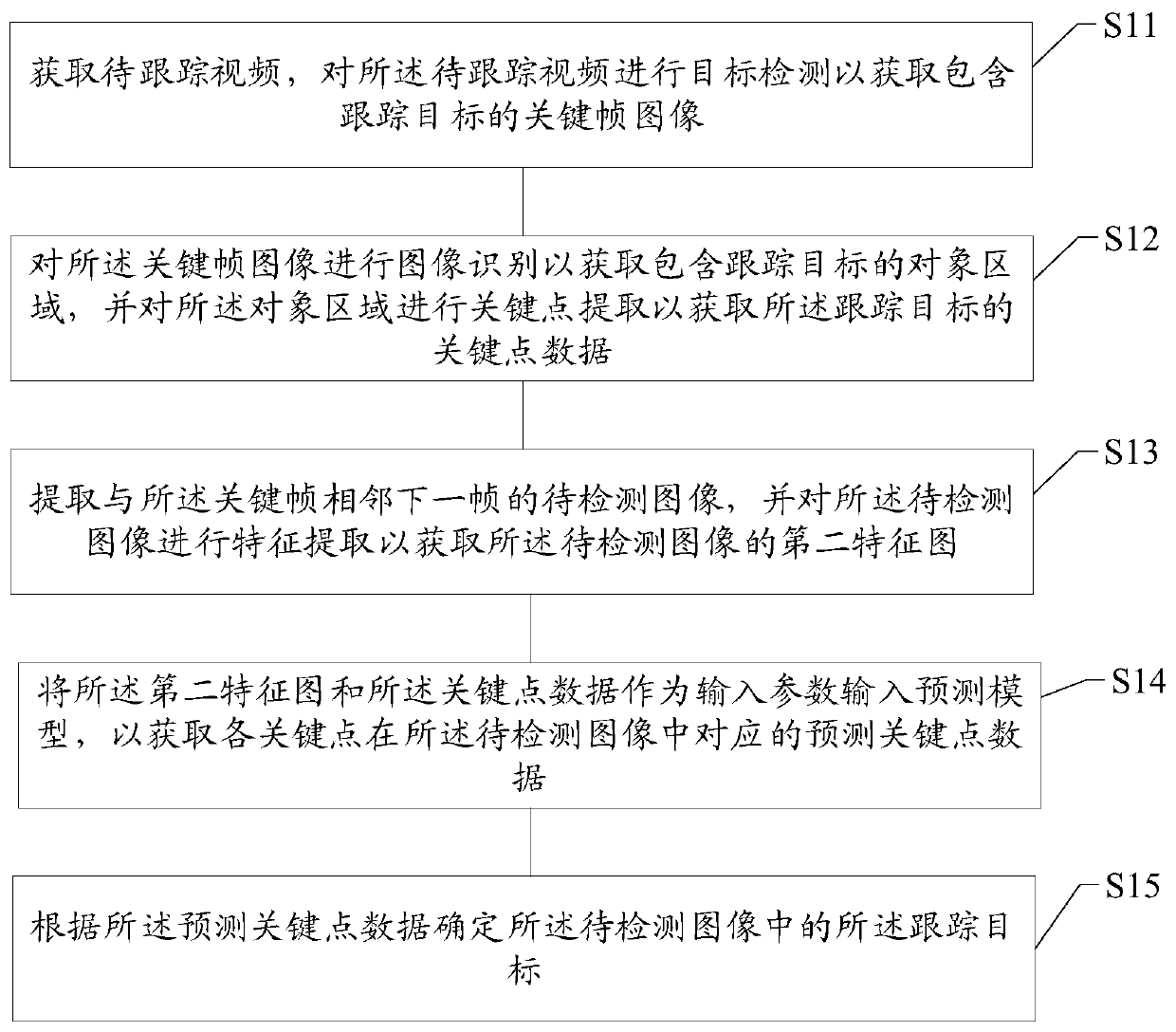 Target tracking method and device