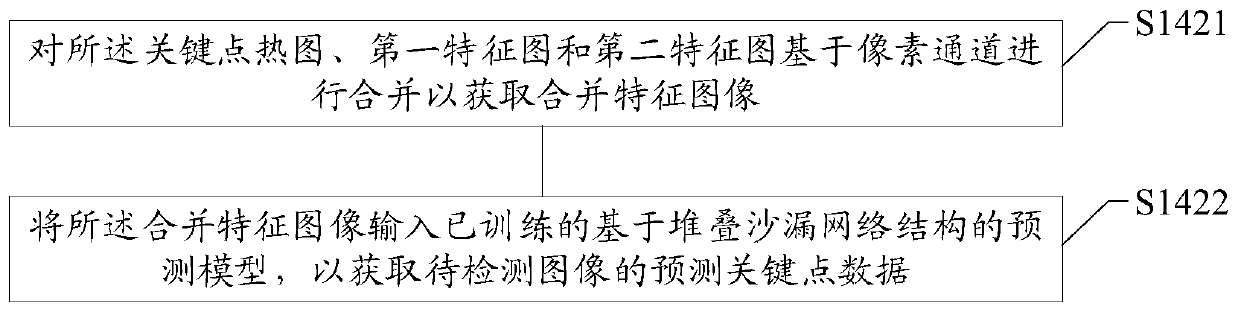 Target tracking method and device