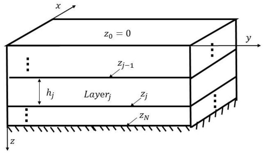 Thermal fluid-solid coupling transient response calculation method and device for porous elastic medium