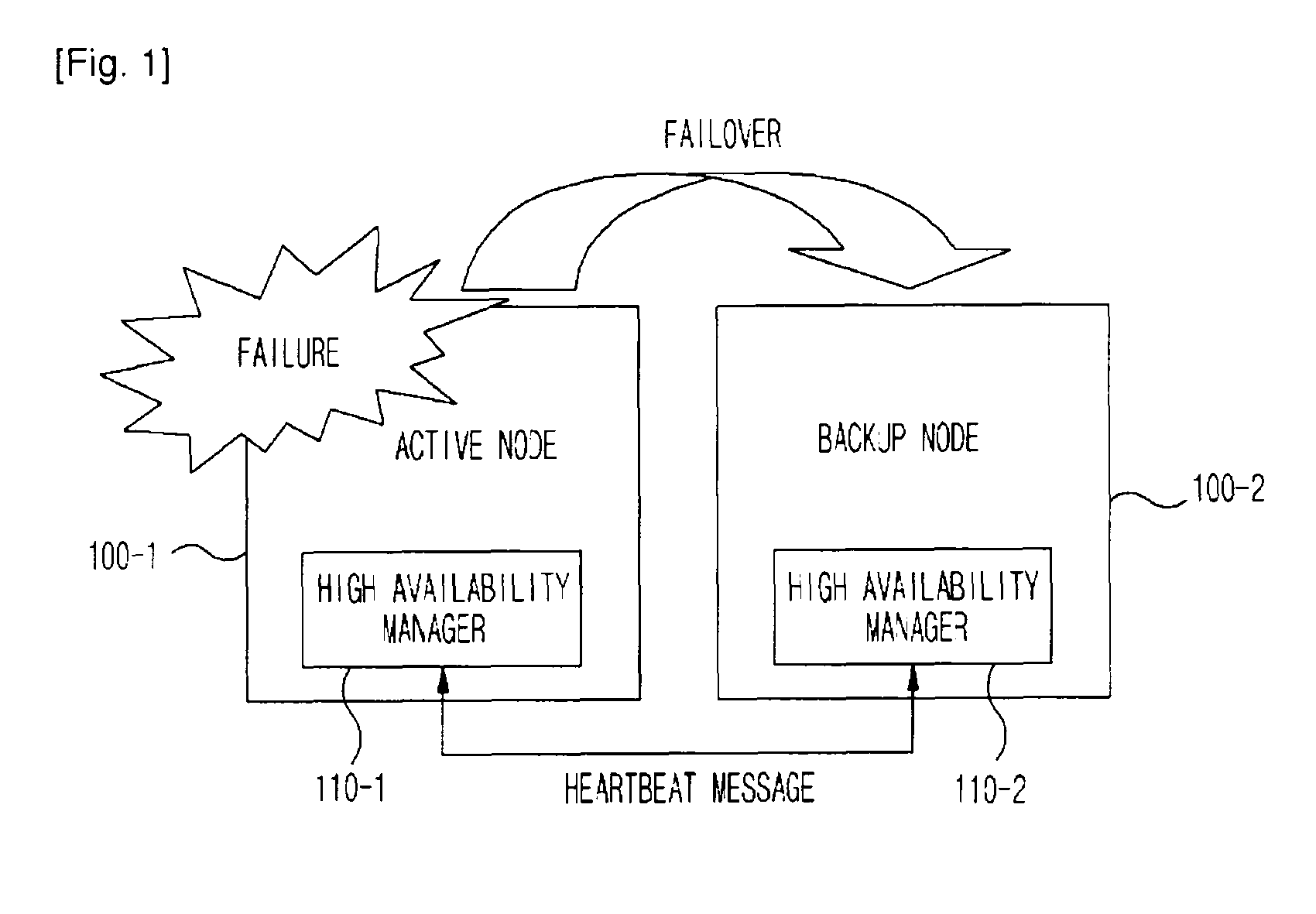 Virtualization based high availability cluster system and method for managing failure in virtualization based high availability cluster system