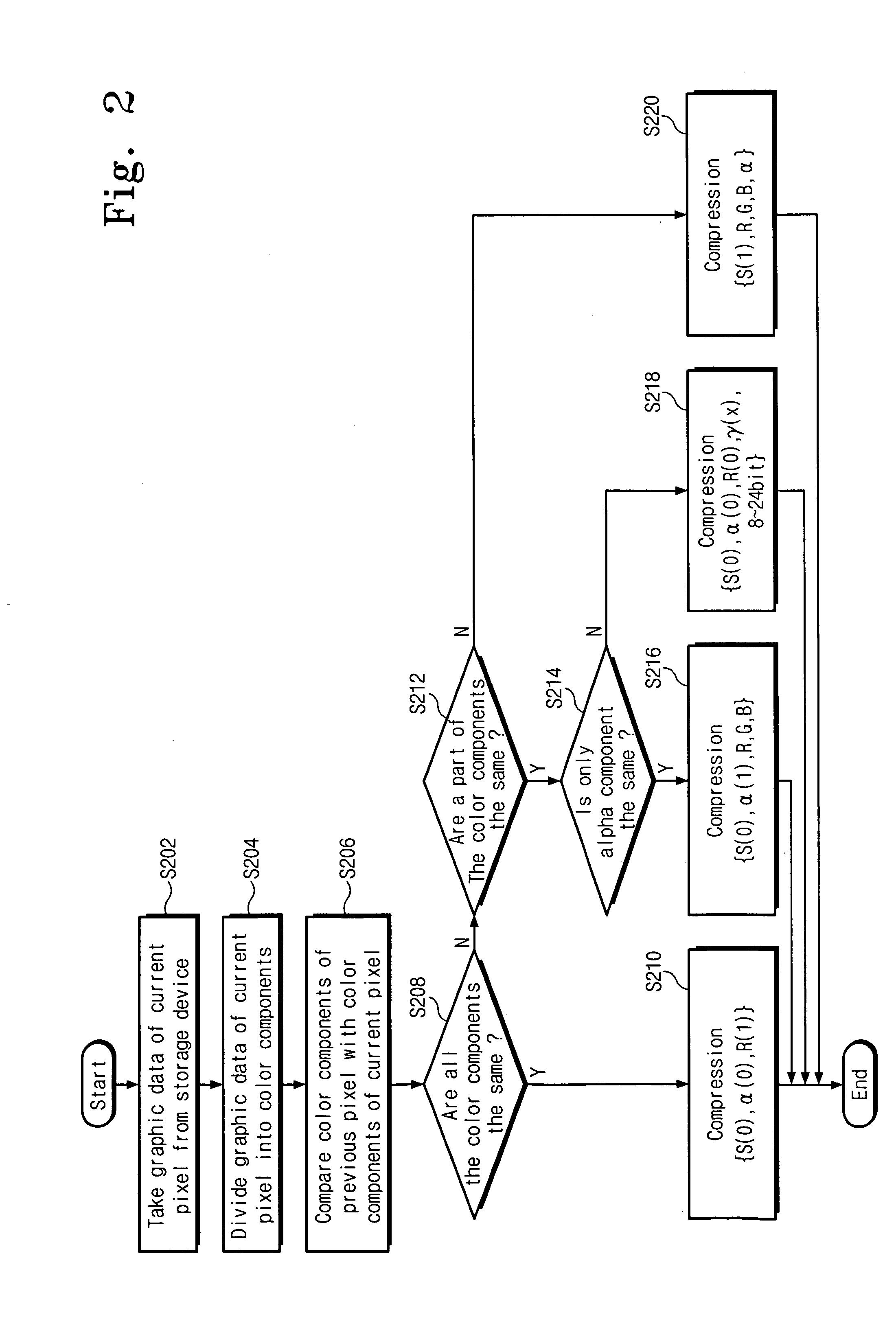 Graphics display systems with data compression and methods of performing data compression of graphics data