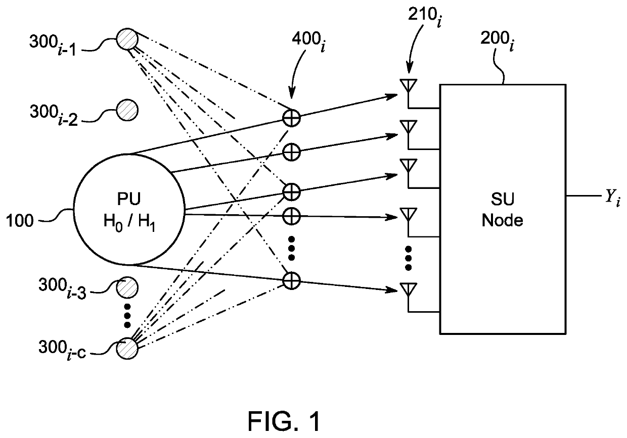 Method for spectrum sensing unoccupied frequency