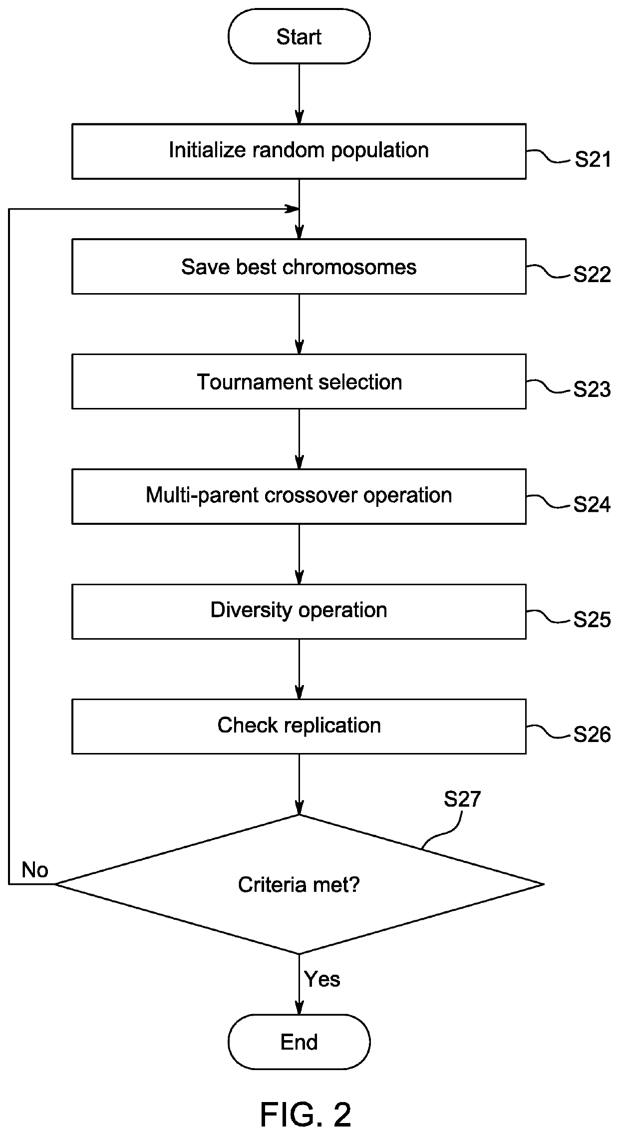 Method for spectrum sensing unoccupied frequency