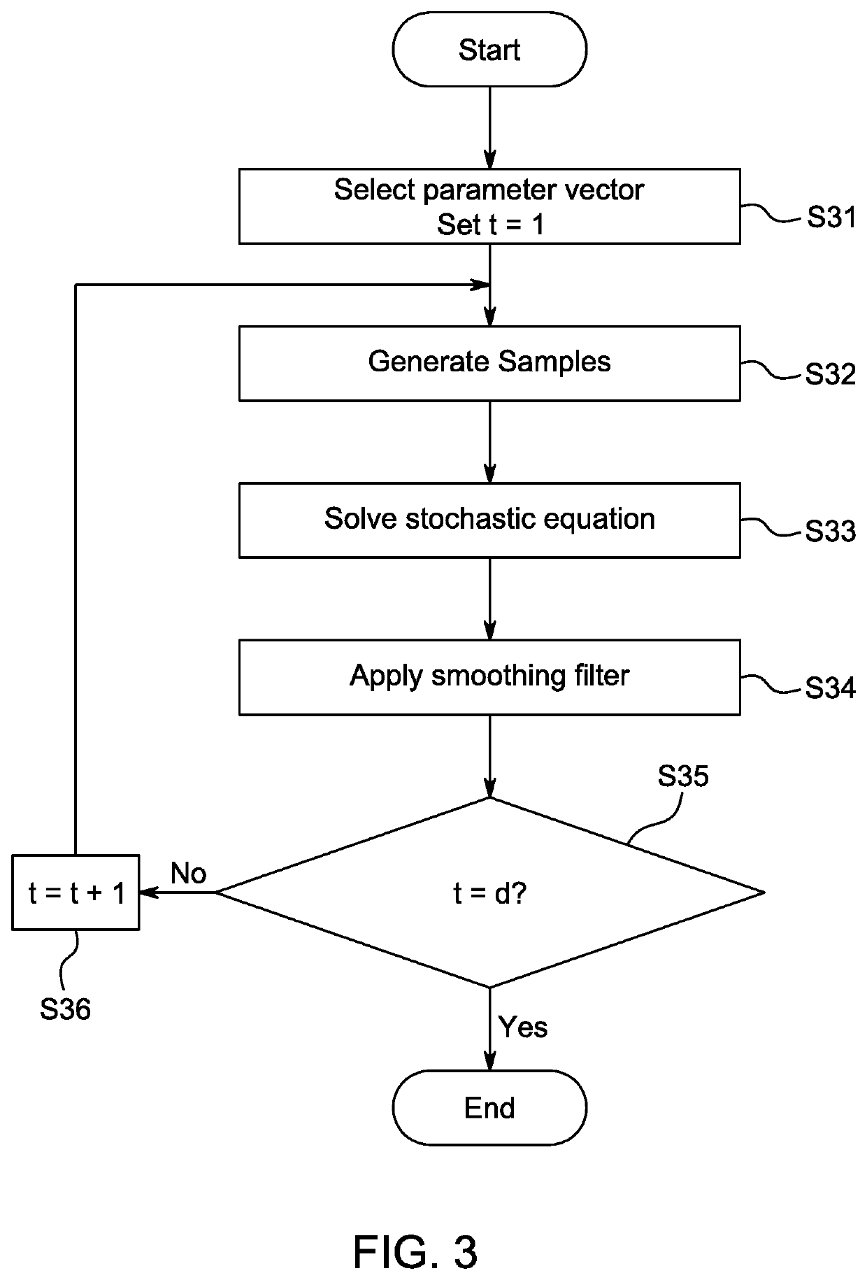 Method for spectrum sensing unoccupied frequency