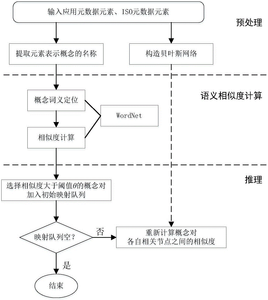 Method for building standardized remote sensing satellite data integration general metadata model