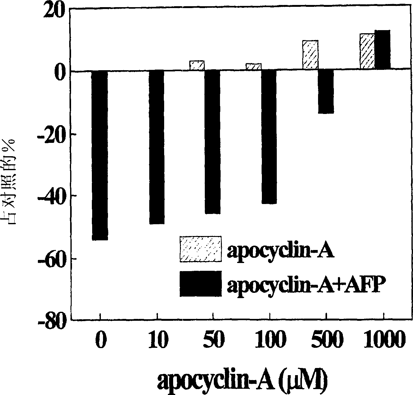 Peptides modulating caspase activation