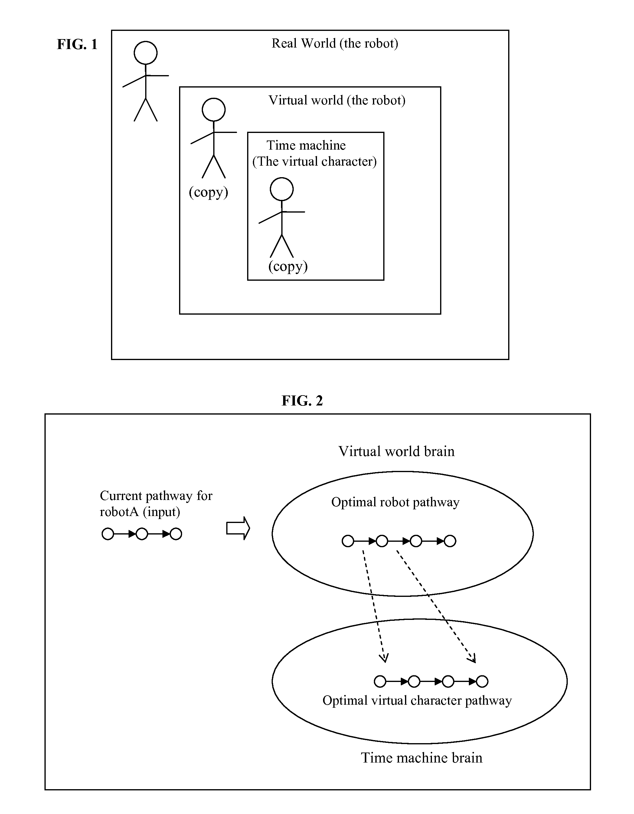 Practical Time Machine Using Dynamic Efficient Virtual And Real Robots