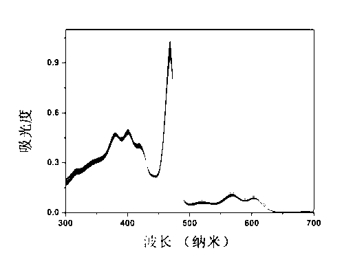 Preparation of supramolecular dendritic nano aggregate for magnetic resonance imaging contrast