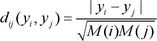 Network security situational awareness method