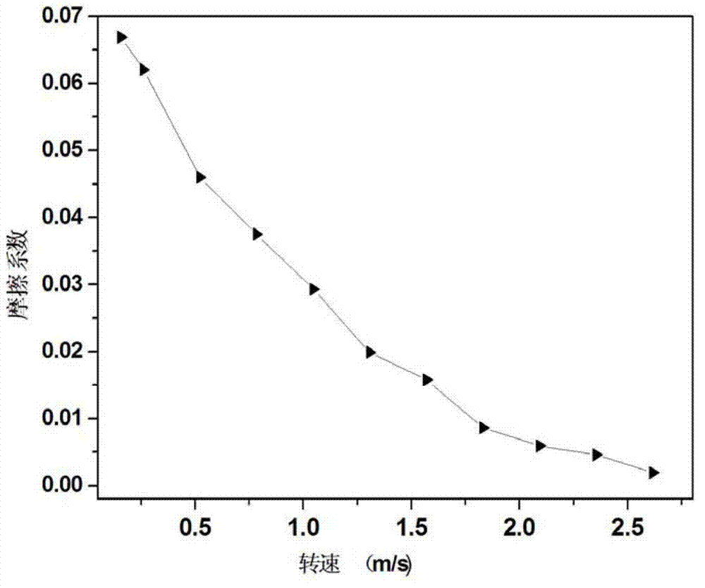 Composite material and preparation method thereof