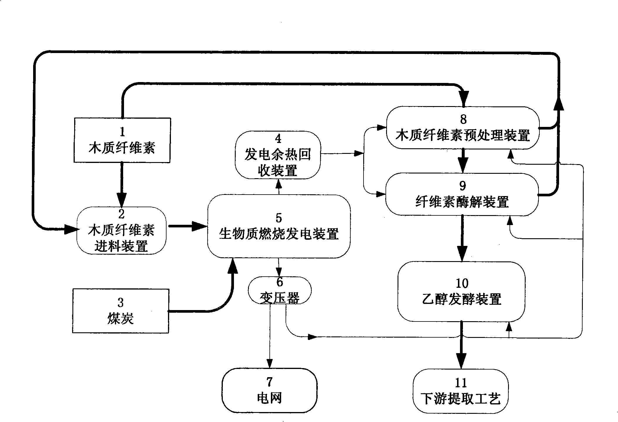 Coupling process for producing ethyl alcohol with fibre and generating power with biomass combustion