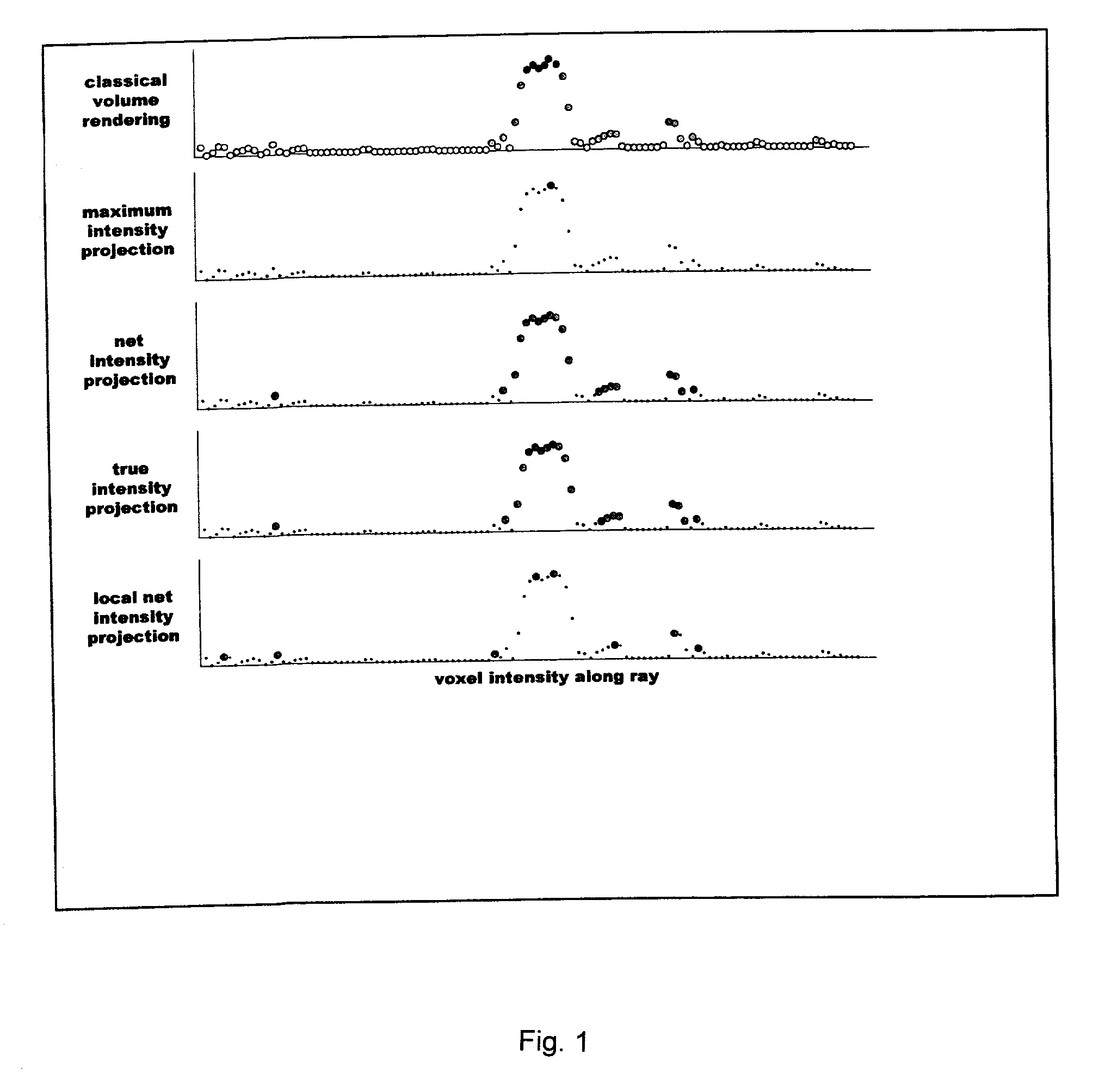 Translucent intensity projection imaging