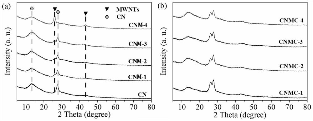 Preparation method and application of 2D-g-C3N4/1D-MWNTs/2D-rGO hybrid photocatalytic material