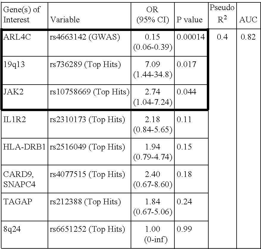 Methods of predicting thiopurine response