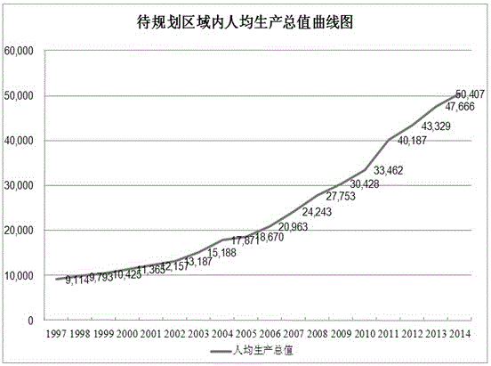 Queuing theory algorithm based electric vehicle power change station's location choosing and planning method