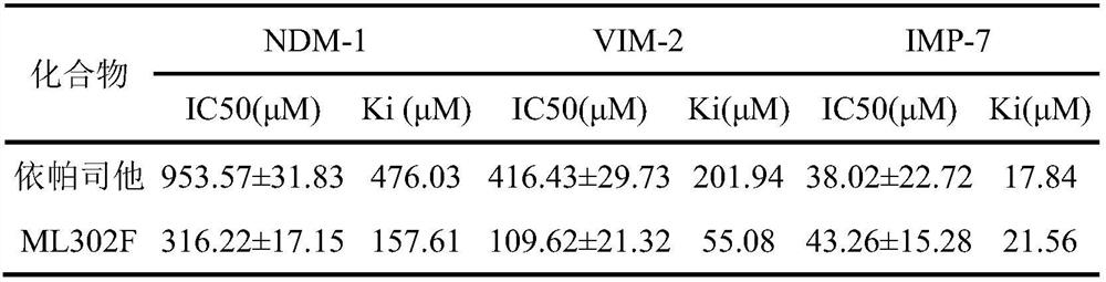 Application of epalrestat or pharmaceutically acceptable salt thereof in preparation of medicine for preventing and/or treating bacterial infection diseases