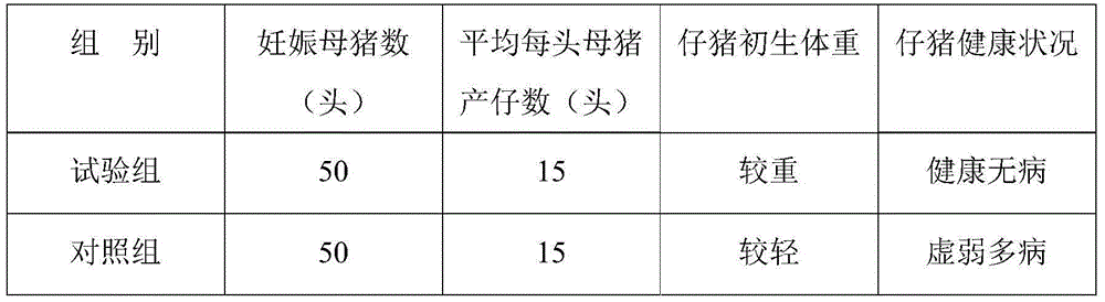 Feed for sows at latter half of gestation, and preparation method of feed