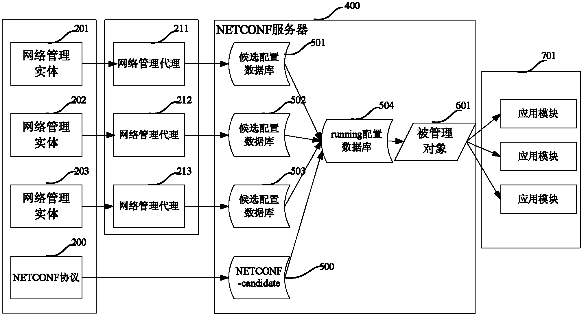 Configuration data submission method based on network configuration (NETCONF) protocol and server thereof