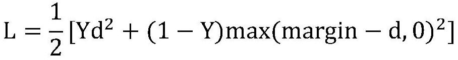 Textile defect type identification method based on artificial intelligence