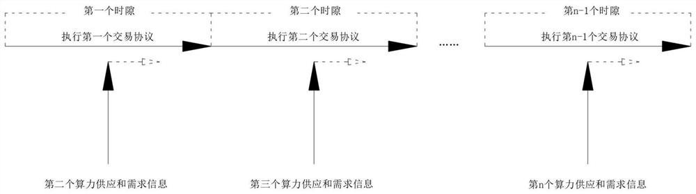 Computing power management system based on distributed new energy power generation