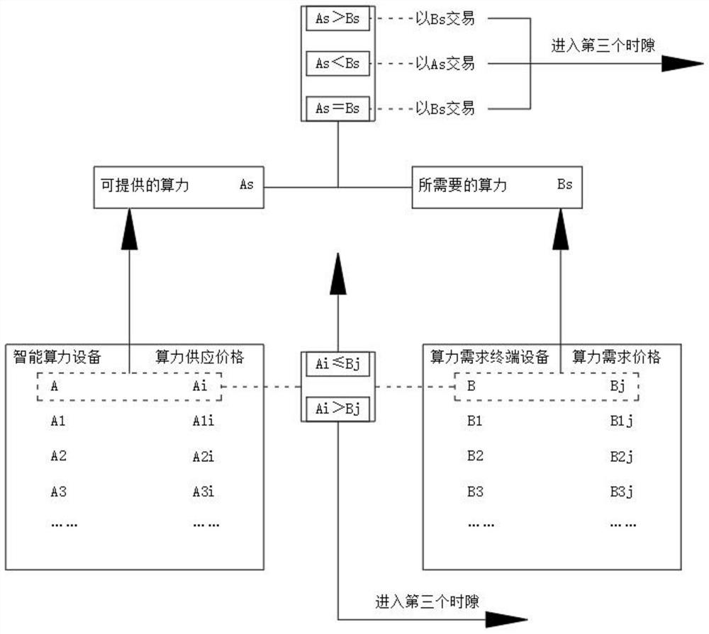 Computing power management system based on distributed new energy power generation