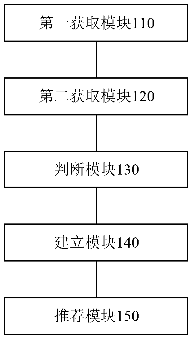 Multimedia file recommendation method, system thereof and server