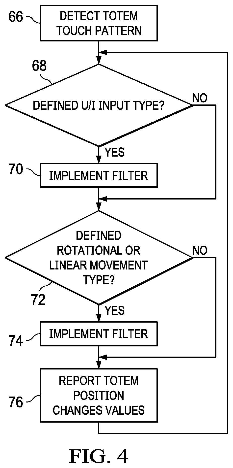 Information Handling System Touch Device with Visually Interactive Region