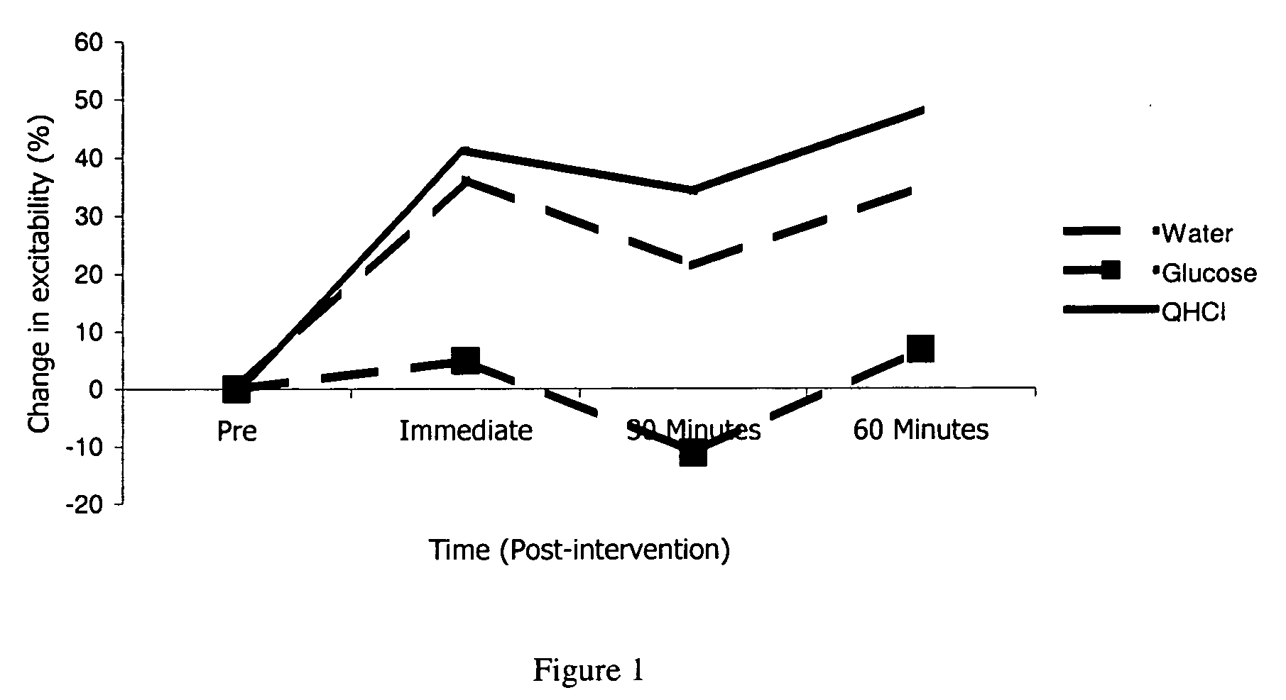 Treatment of reduction of dysphagia