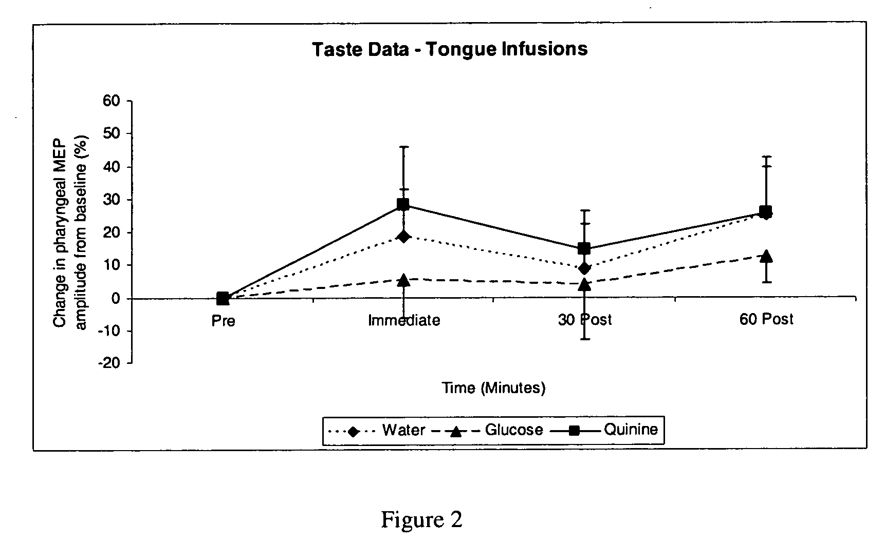 Treatment of reduction of dysphagia