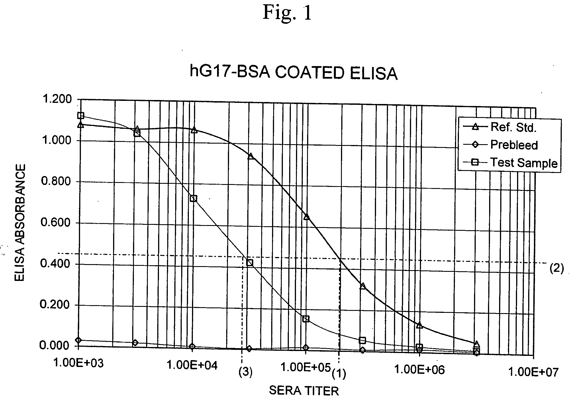 Monoclonal antibodies to gastrin hormone