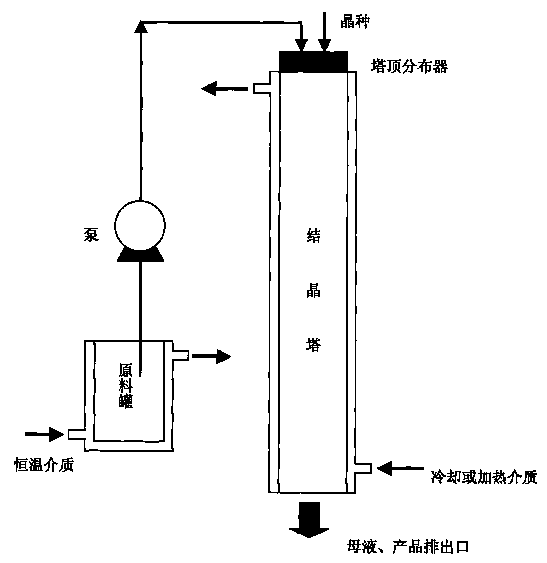 Method for preparing electronic grade phosphoric acid through liquid membrane crystallization