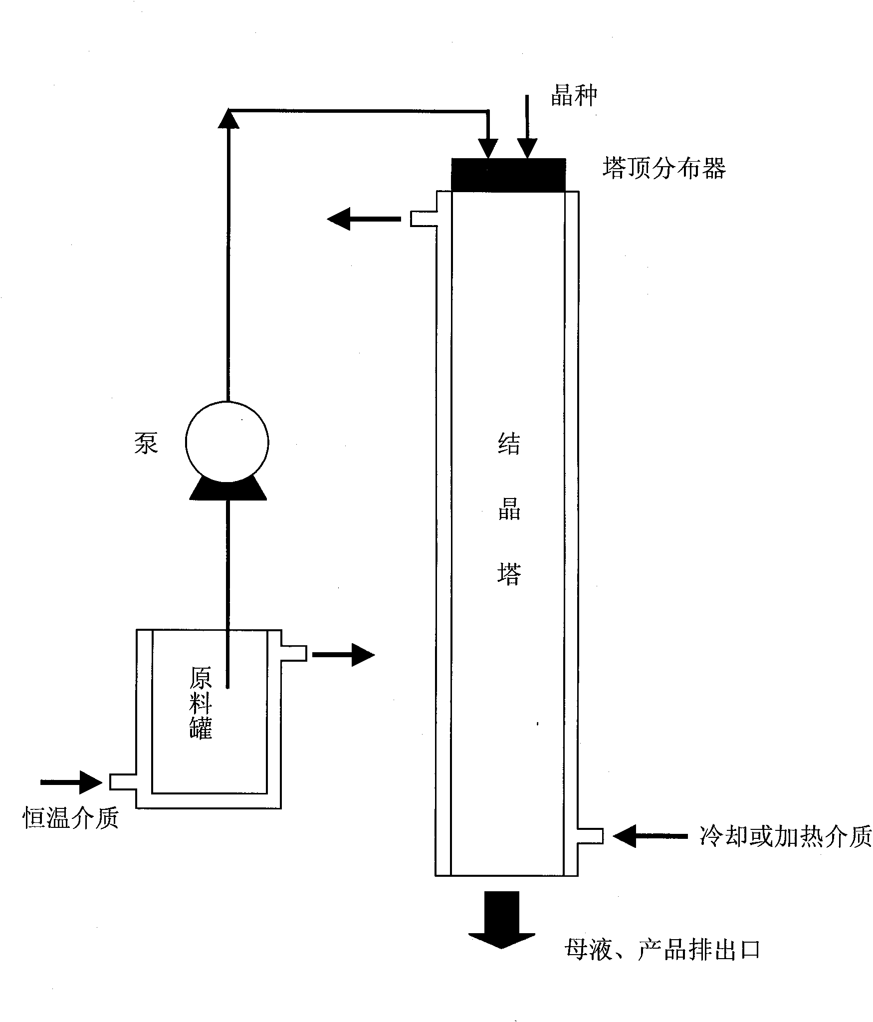 Method for preparing electronic grade phosphoric acid through liquid membrane crystallization