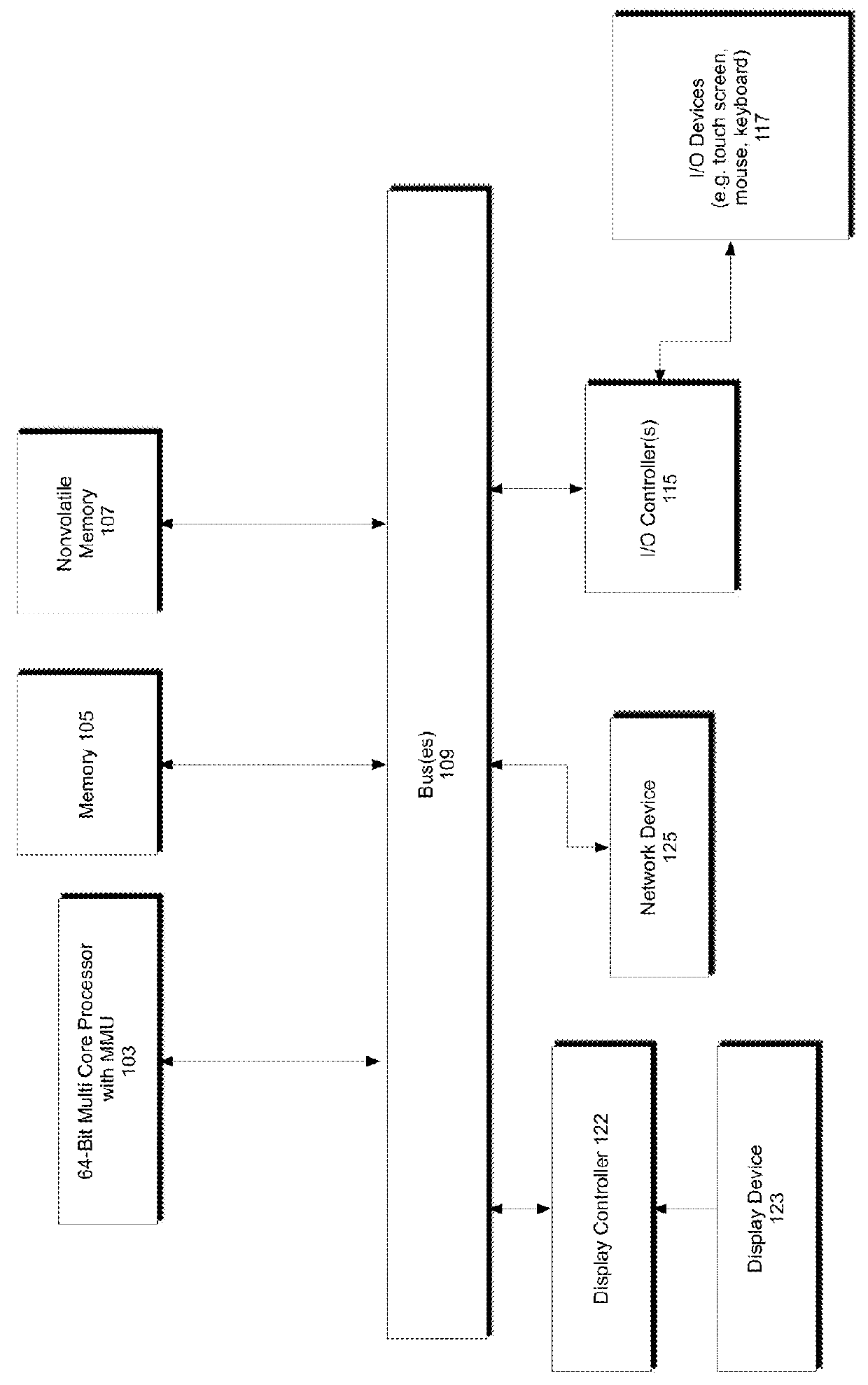 Memory allocation improvements