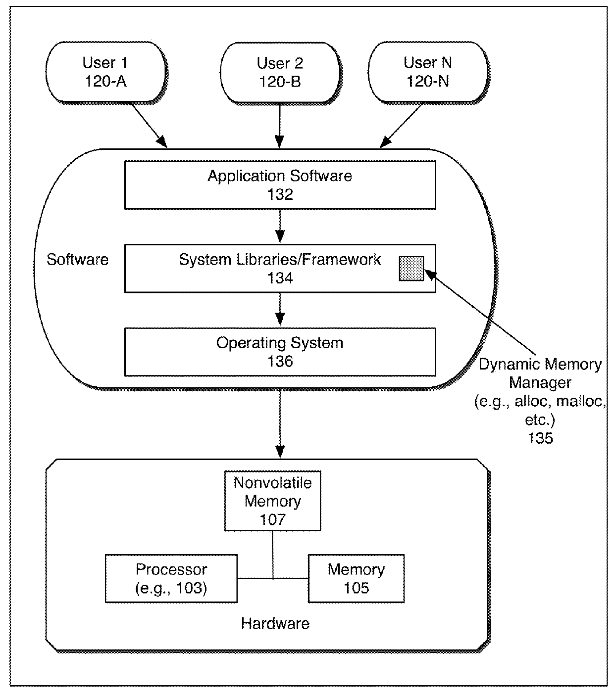 Memory allocation improvements