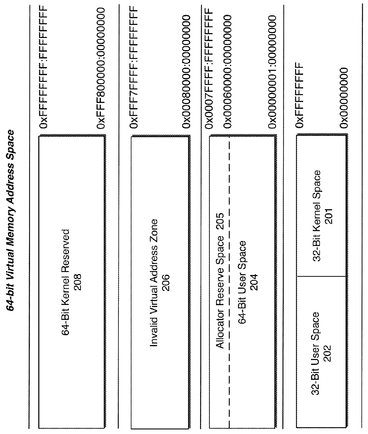 Memory allocation improvements