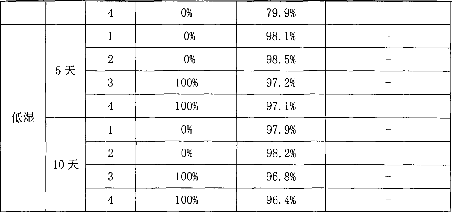 Use of plant capsule in powder spray