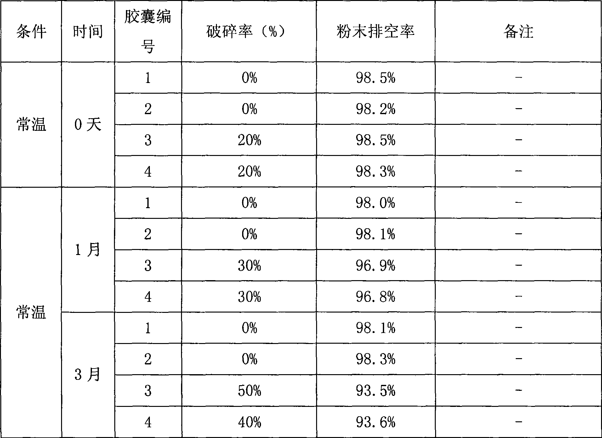 Use of plant capsule in powder spray