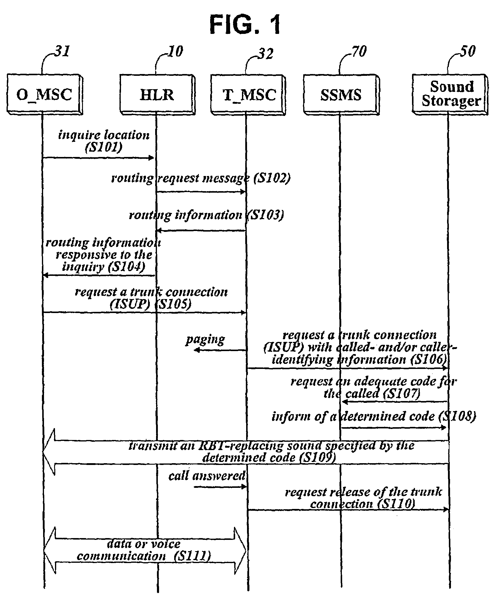 Method for providing subscriber-based ringback tone in flexible paging mode