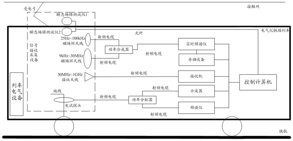 Electrified railway electromagnetic environment monitoring system