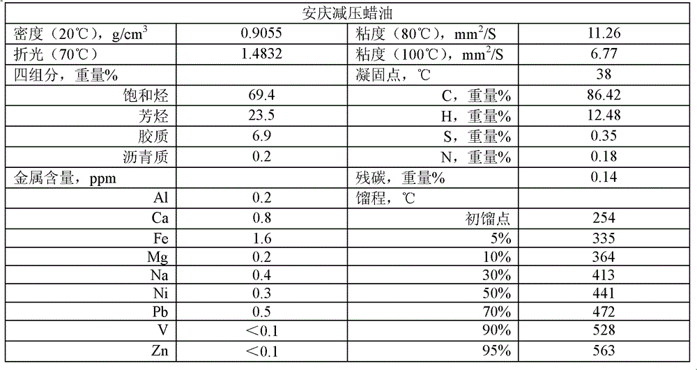 Preparation method of catalytic cracking catalyst