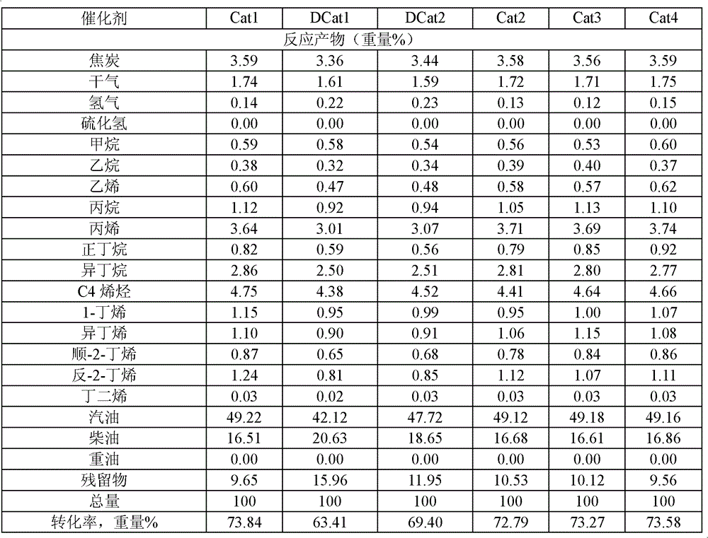 Preparation method of catalytic cracking catalyst